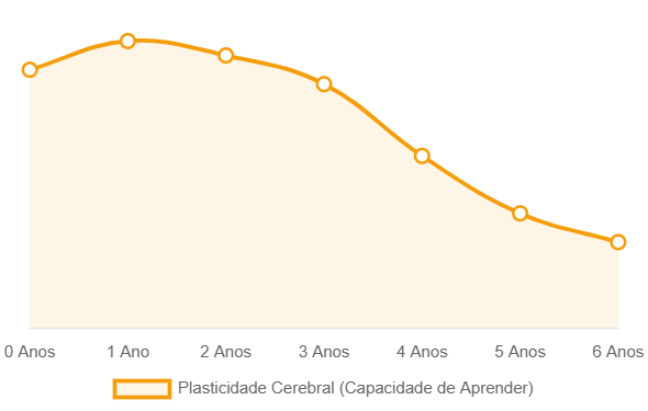 Janela de Ouro
